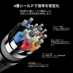 Valerion HDMI® 2.1 認証 超高速ケーブル（12 meters）